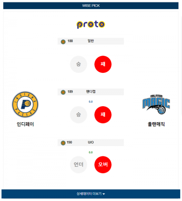 2023년 12월 24일 09시 미국 프로농구 NBA 인디페이 vs 올랜매직