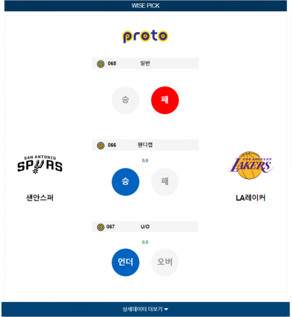 2023년 12월 16일 09시 30분 미국 프로농구 NBA 샌안스퍼 vs LA레이커