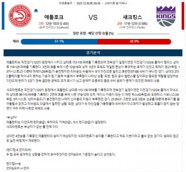 2023년 12월 30일 09시 30분 미국 프로농구 NBA 애틀호크 vs 새크킹스