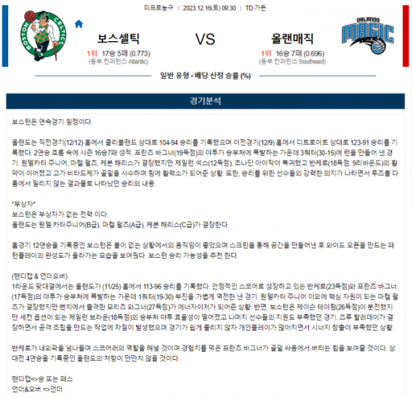 2023년 12월 16일 09시 30분 미국 프로농구 NBA 보스셀틱 vs 올랜매직