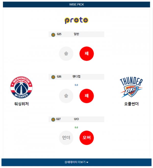 2024년 01월 09일 09시 미국 프로농구 NBA 워싱위저 vs 오클썬더