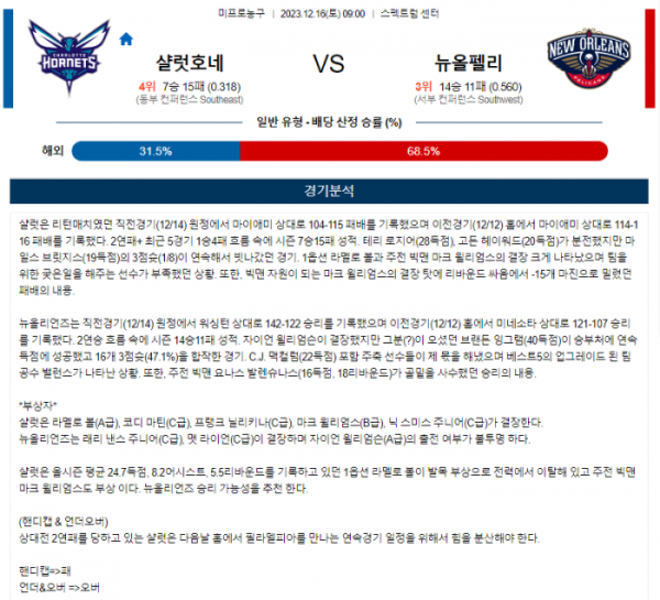 2023년 12월 16일 09시 미국 프로농구 NBA 샬럿호네 vs 뉴올펠리