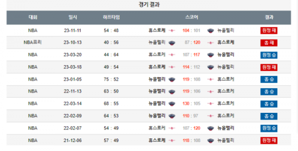 2023년 12월 24일 09시 미국 프로농구 NBA 뉴올펠리 vs 휴스로케