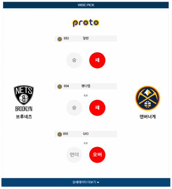 2023년 12월 23일 09시 30분 미국 프로농구 NBA 브루네츠 vs 덴버너게