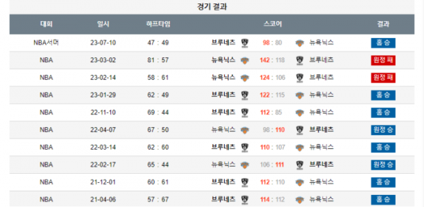 2023년 12월 21일 09시 30분 미국 프로농구 NBA 브루네츠 vs 뉴욕닉스