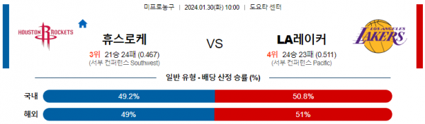 1월 30일 NBA분석 휴스턴 vs LA레이커스 해외농구중계 NBA중계 농구분석