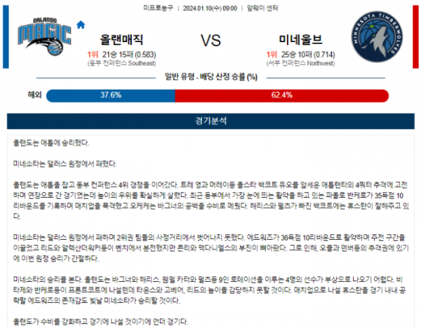 2024년 01월 10일 09시 미국 프로농구 NBA 올랜매직 vs 미네울브