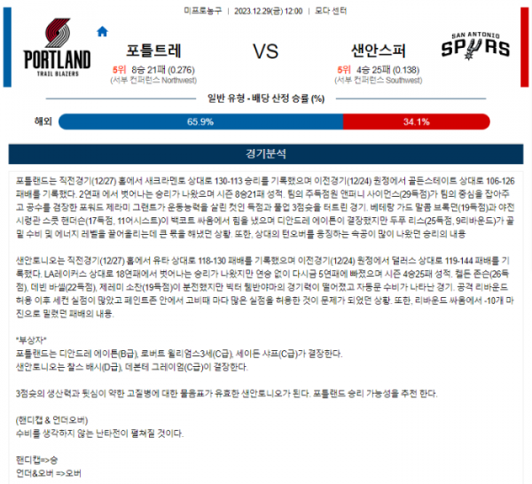 2023년 12월 29일 12시 미국 프로농구 NBA 포틀트레 vs 샌안스퍼