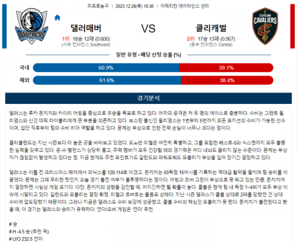 2023년 12월 28일 10시 30분 미국 프로농구 NBA 댈러매버 vs 클리캐벌