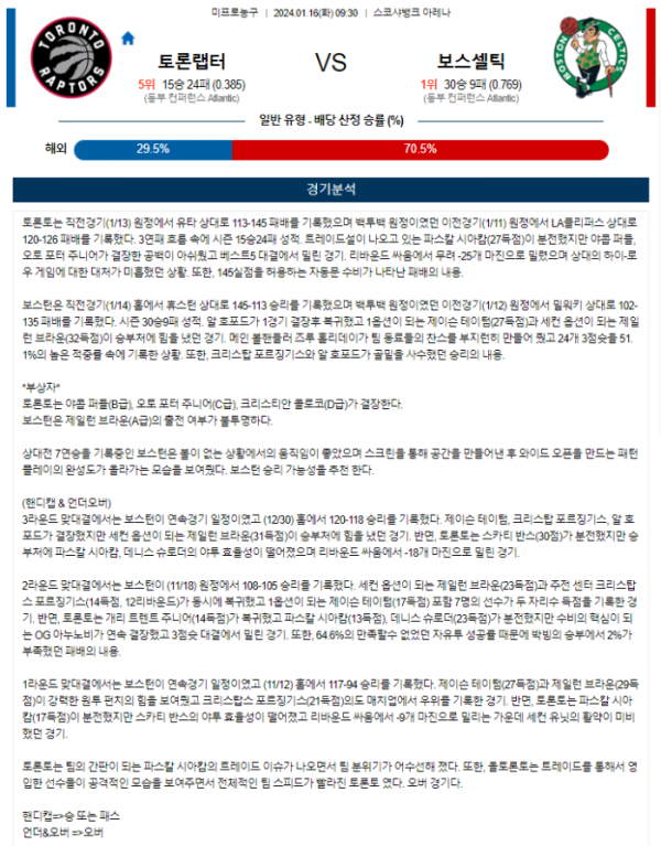 2024년 01월 16일 09시 30분 미국 프로농구 NBA 토론랩터 vs 보스셀틱