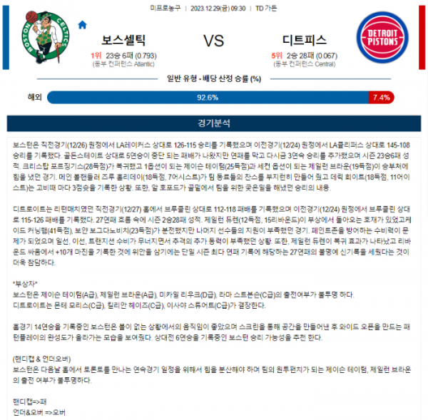 2023년 12월 29일 09시 30분 미국 프로농구 NBA 보스셀틱 vs 디트피스