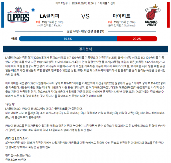 2024년 01월 02일 12시 30분 미국 프로농구 NBA LA클리퍼 vs 마이히트