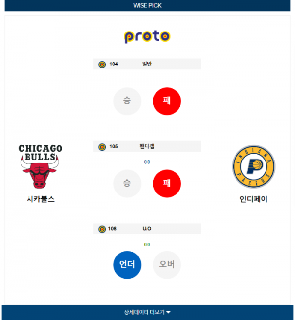 2023년 12월 29일 10시 미국 프로농구 NBA 시카불스 vs 인디페이