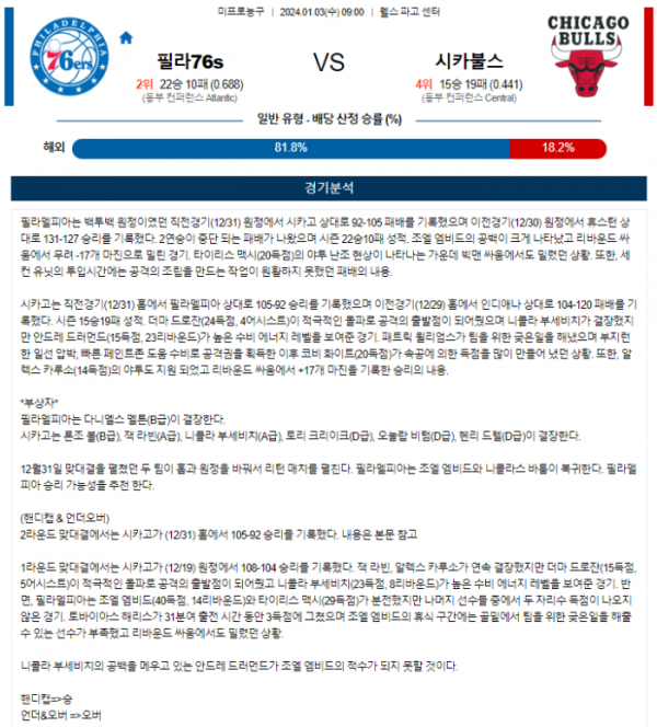 2024년 01월 03일 09시 미국 프로농구 NBA 필라76s vs 시카불스