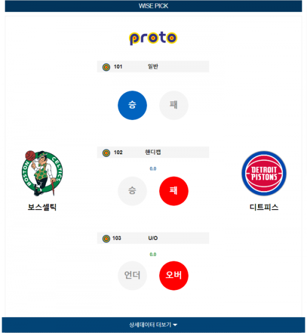 2023년 12월 29일 09시 30분 미국 프로농구 NBA 보스셀틱 vs 디트피스