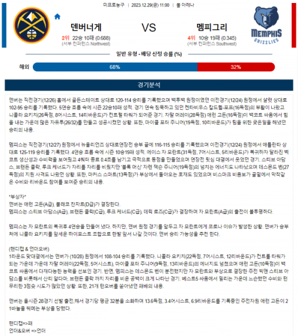 2023년 12월 29일 11시 미국 프로농구 NBA 덴버너게 vs 멤피그리