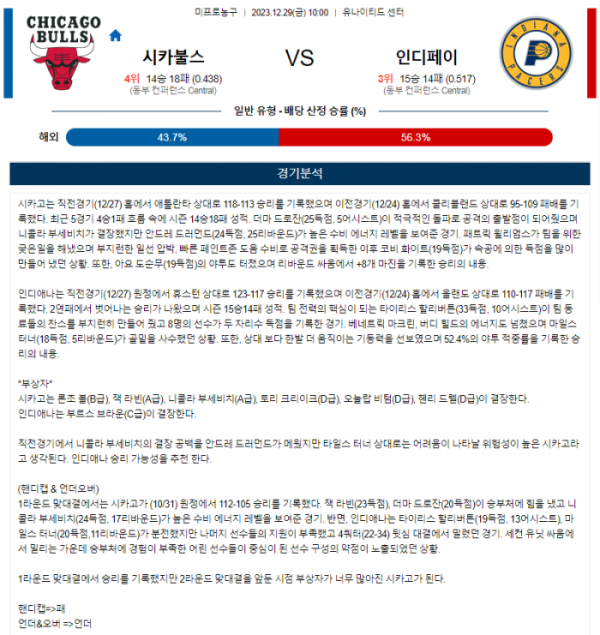 2023년 12월 29일 10시 미국 프로농구 NBA 시카불스 vs 인디페이