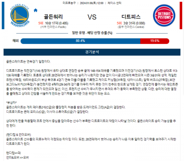 2024년 01월 06일 12시 미국 프로농구 NBA 골든워리 vs 디트피스