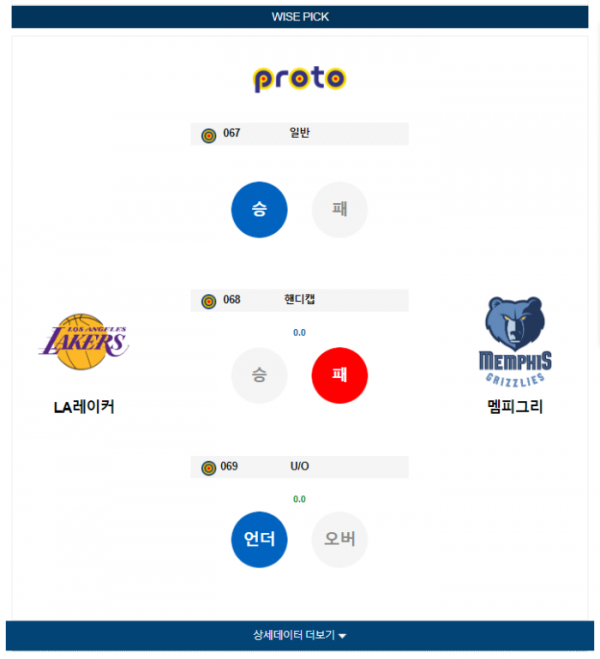 2024년 01월 06일 12시 미국 프로농구 NBA LA레이커 vs 멤피그리