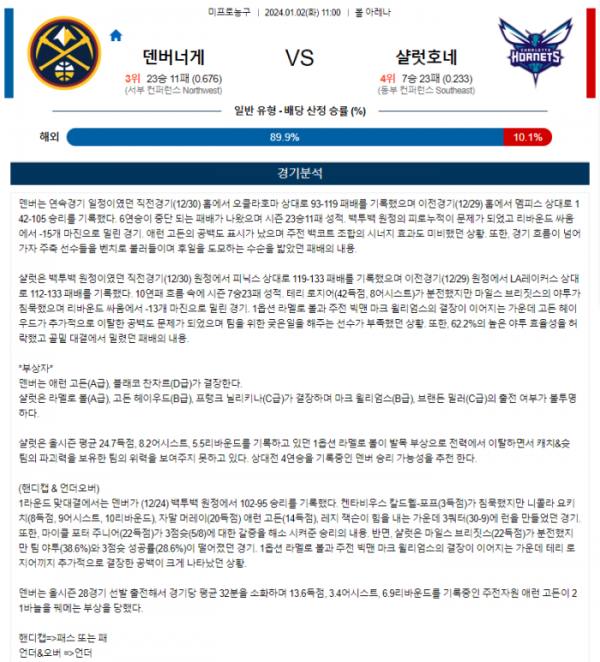 2024년 01월 02일 11시 미국 프로농구 NBA 덴버너게 vs 샬럿호네