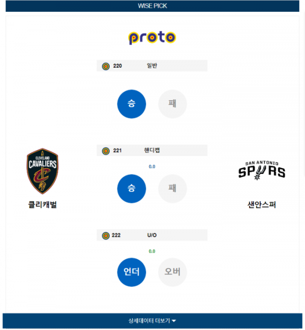 2024년 01월 08일 03시 미국 프로농구 NBA 클리캐벌 vs 샌안스퍼