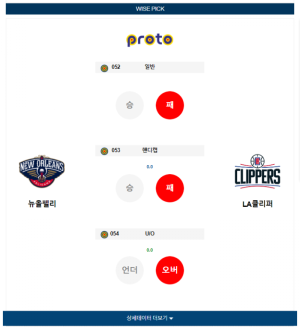 2024년 01월 06일 10시 미국 프로농구 NBA 뉴올펠리 vs LA클리퍼