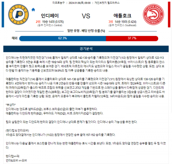 2024년 01월 06일 09시 미국 프로농구 NBA 인디페이 vs 애틀호크