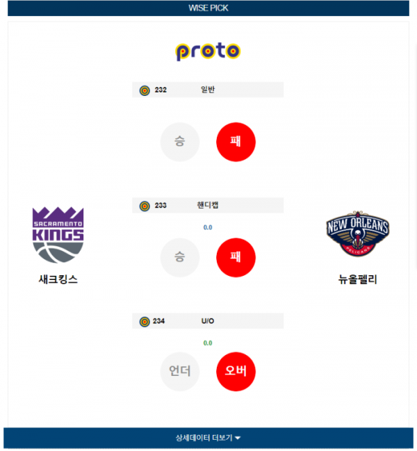 2024년 01월 08일 08시 미국 프로농구 NBA 새크킹스 vs 뉴올펠리