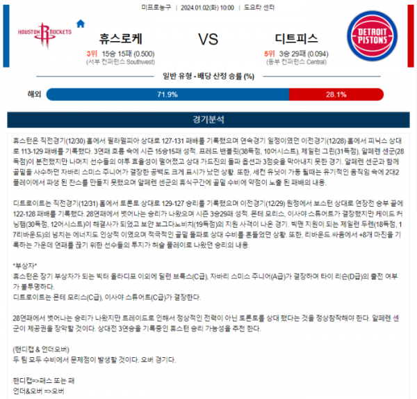 2024년 01월 02일 10시 미국 프로농구 NBA 휴스로케 vs 디트피스