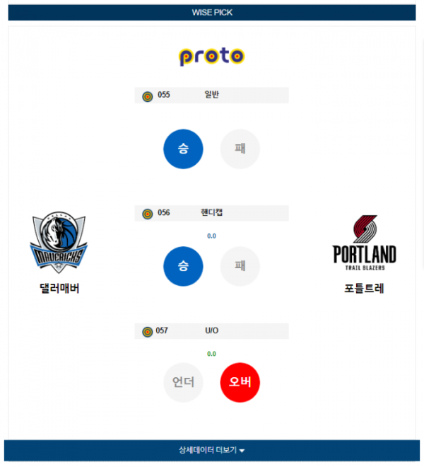 2024년 01월 06일 10시 30분 미국 프로농구 NBA 댈러매버 vs 포틀트레