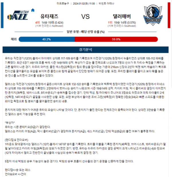 2024년 01월 02일 11시 미국 프로농구 NBA 유타재즈 vs 댈러매버