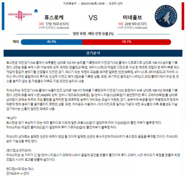 2024년 01월 06일 10시 미국 프로농구 NBA 휴스로케 vs 미네울브