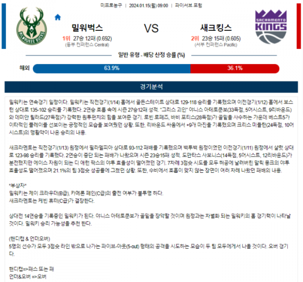 2024년 01월 15일 09시 미국 프로농구 NBA 밀워벅스 vs 새크킹스