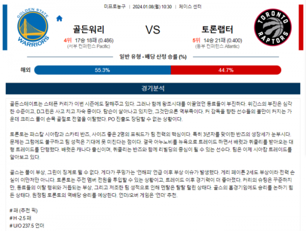 2024년 01월 08일 10시 30분 미국 프로농구 NBA 골든워리 vs 토론랩터