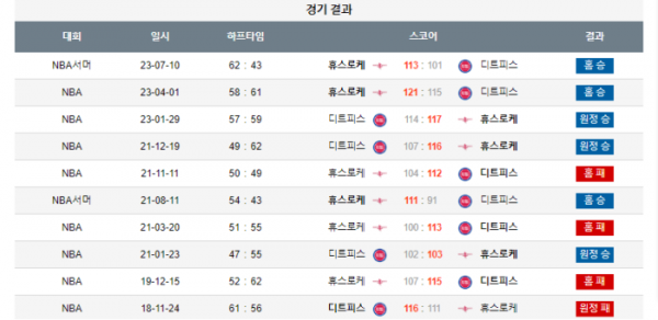 2024년 01월 02일 10시 미국 프로농구 NBA 휴스로케 vs 디트피스