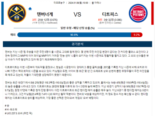 2024년 01월 08일 10시 미국 프로농구 NBA 덴버너게 vs 디트피스