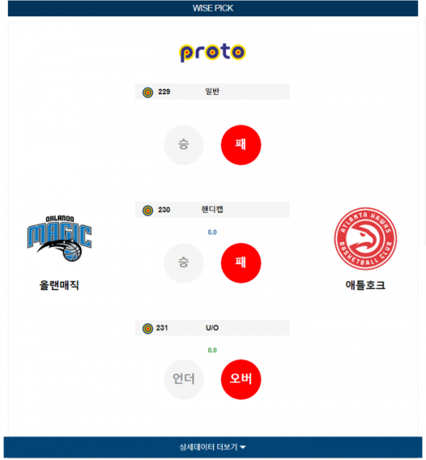 2024년 01월 08일 08시 미국 프로농구 NBA 올랜매직 vs 애틀호크