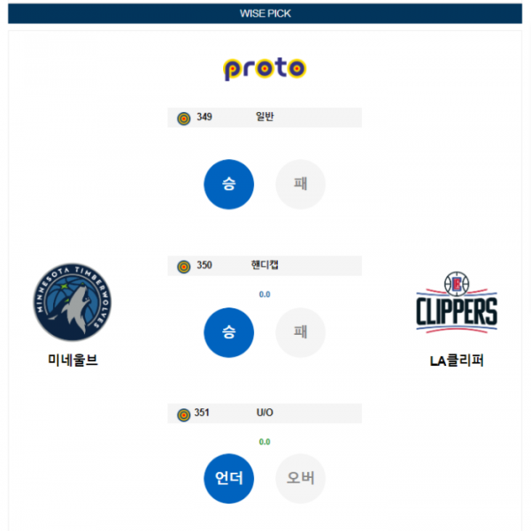 2024년 01월 15일 09시 미국 프로농구 NBA 미네울브 vs LA클리퍼