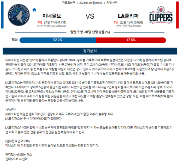 2024년 01월 15일 09시 미국 프로농구 NBA 미네울브 vs LA클리퍼