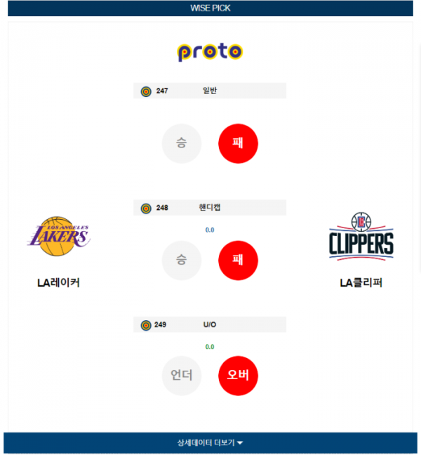 2024년 01월 08일 11시 30분 미국 프로농구 NBA LA레이커 vs LA클리퍼