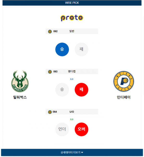 2024년 01월 02일 10시 미국 프로농구 NBA 밀워벅스 vs 인디페이