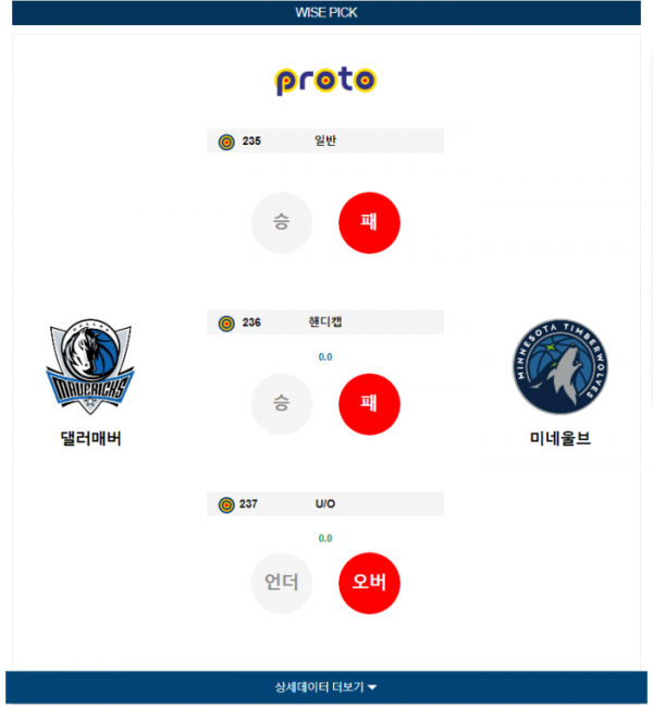 2024년 01월 08일 09시 30분 미국 프로농구 NBA 댈러매버 vs 미네울브