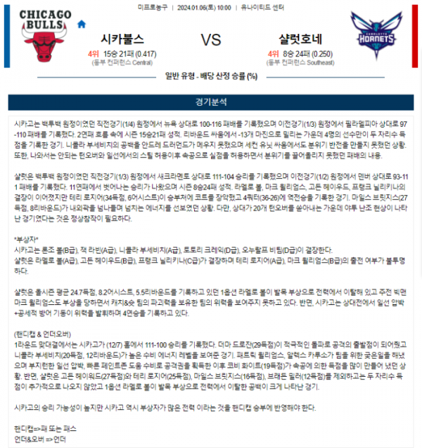 2024년 01월 06일 10시 미국 프로농구 NBA 시카불스 vs 샬럿호네