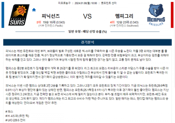 2024년 01월 08일 10시 미국 프로농구 NBA 피닉선즈 vs 멤피그리