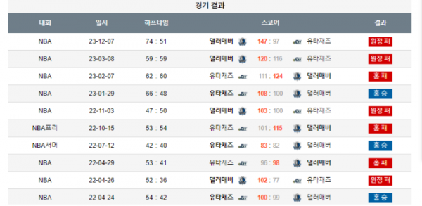 2024년 01월 02일 11시 미국 프로농구 NBA 유타재즈 vs 댈러매버