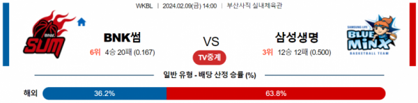 2월 9일 14:00 BNK썸 vs 삼성생명 국내농구분석