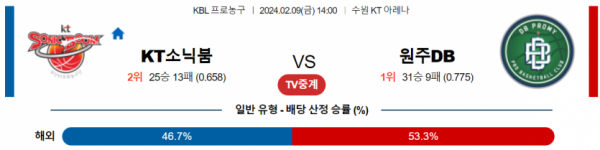 2월 9일 14:00 수원KT vs 원주DB 국내농구분석