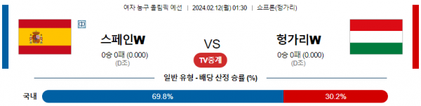 【해외농구분석】 스페인(W) vs 헝가리(W) 2월 12일 여자농구 올림픽예선 농구중계 농구분석