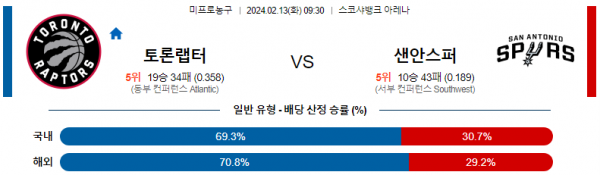 2월 13일 NBA분석 토론토 vs 샌안토니오 해외농구중계 NBA중계 농구분석