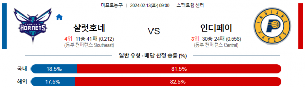 2월 13일 NBA분석 샬럿 vs 인디애나 해외농구중계 NBA중계 농구분석